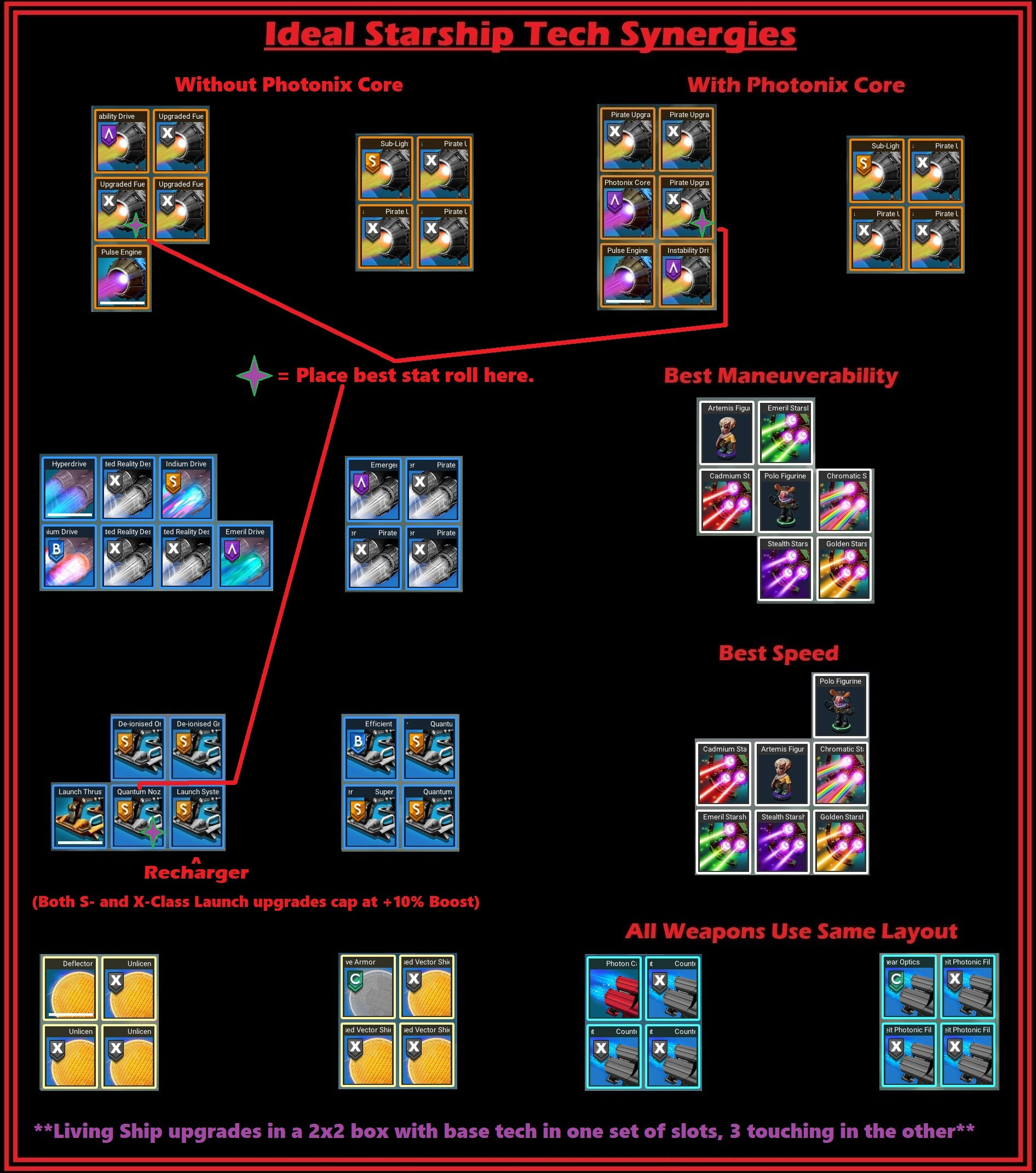 IdealShipSynergies2.jpg