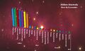 Star Systems, by Economies