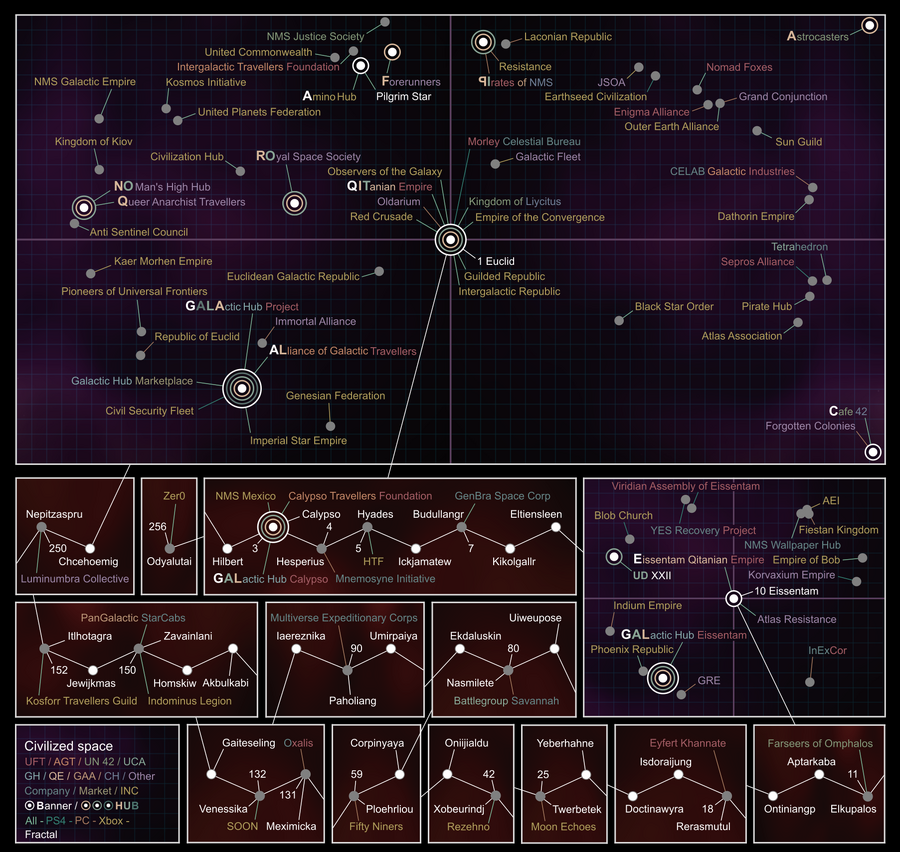 Civilized Space Maps - No Man's Sky Wiki