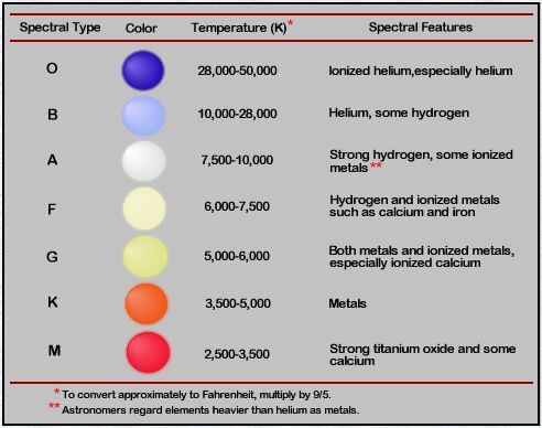 Spectral Class No Man S Sky Wiki