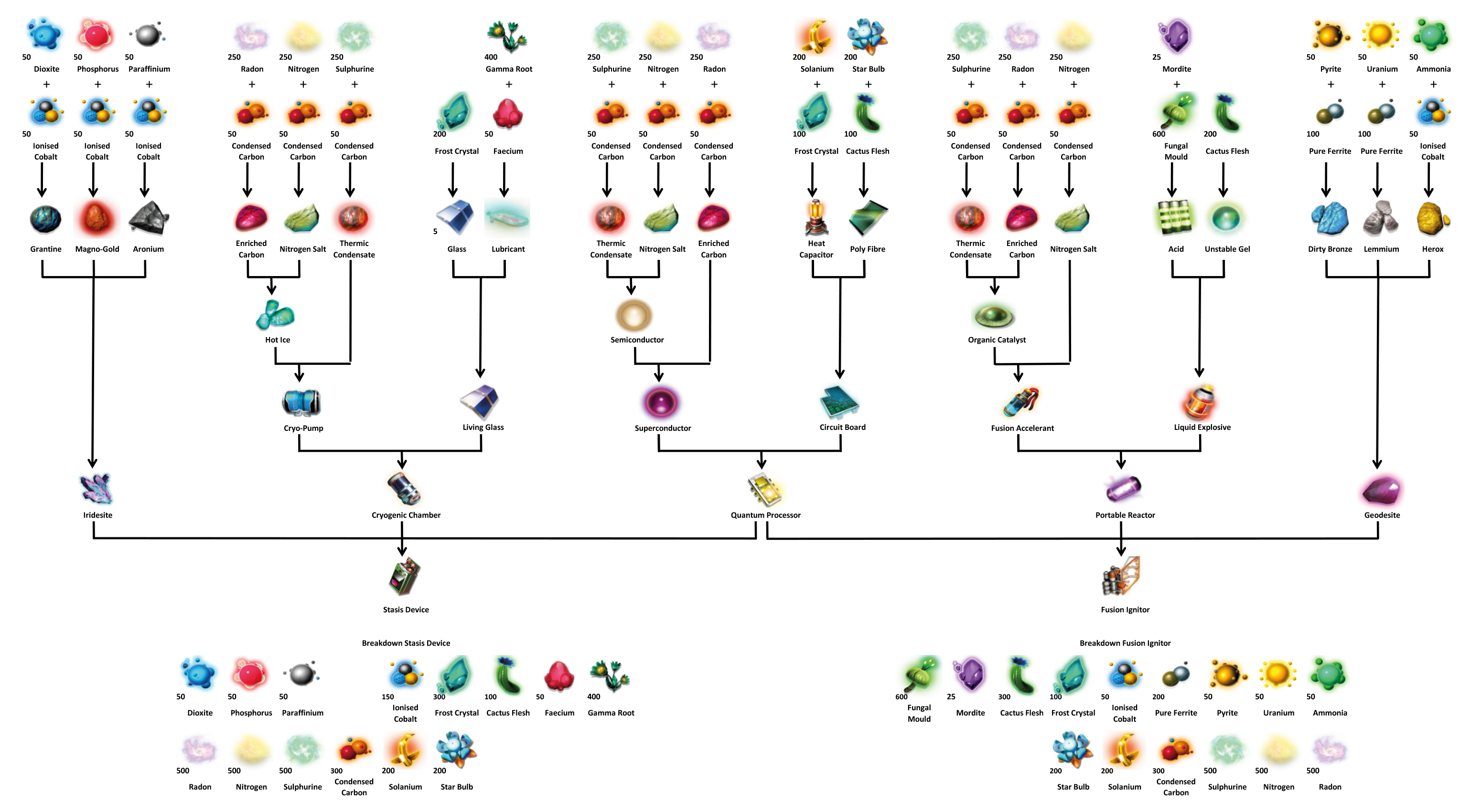 nms refiner recipes