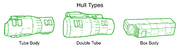 Shuttle Hull Types