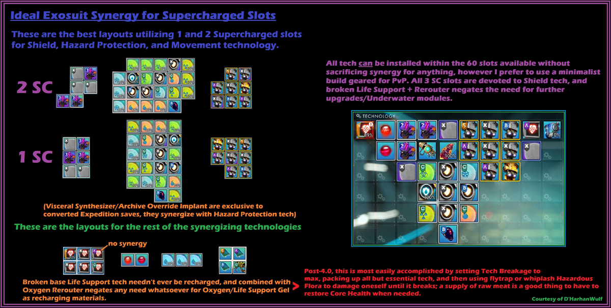 Ideal Tech Synergies - No Man’s Sky Wiki