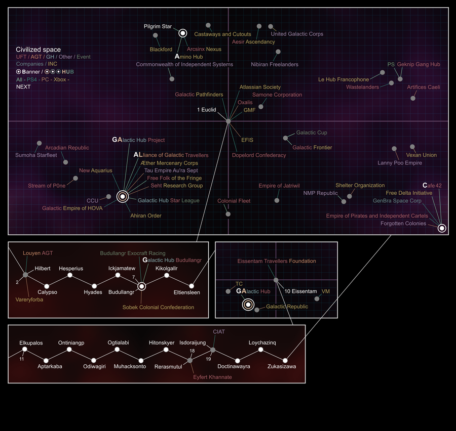 Civilized Space Maps - No Man's Sky Wiki