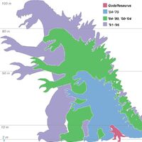 Godzilla sizes2