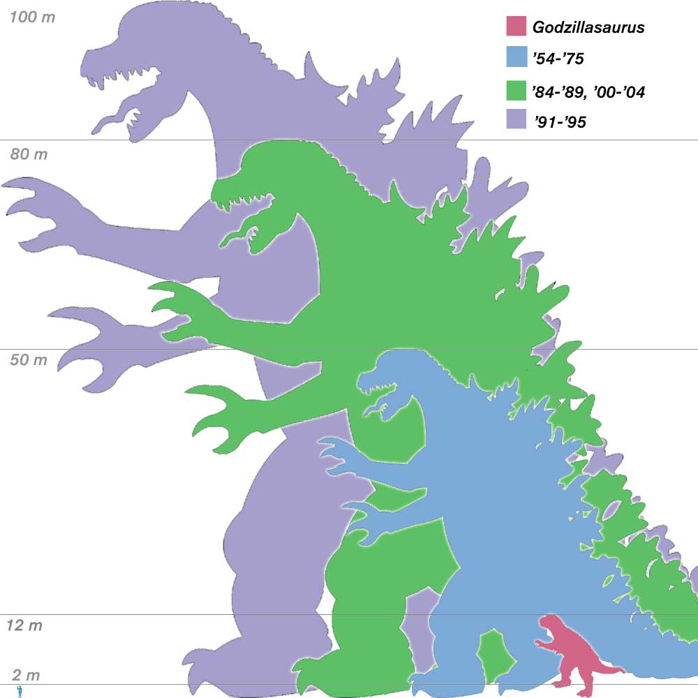 How Big is Godzilla Earth?!? / Godzilla Size Comparisons 