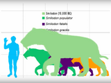 Smilodon (10,000 B.C.)