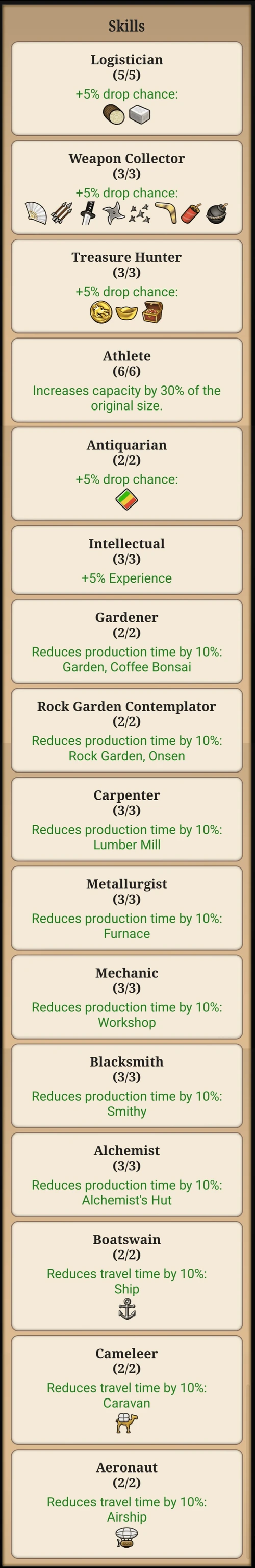 All skills maxed out.