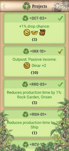 Fully and partially completed project groups.