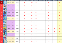 Souls Hero Tier List 2023: Best To Worst Heroes