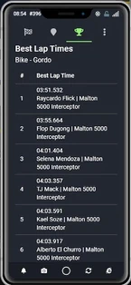 Ray was holding the best time for Motor Trial, as of March 8th, 2023.