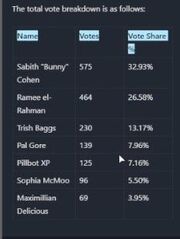 April2022ElectionResults