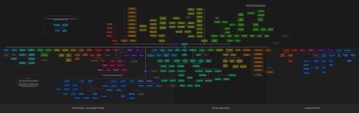 Arc 3.0 Tree