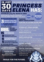 Elena 2025