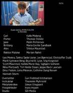 Credits