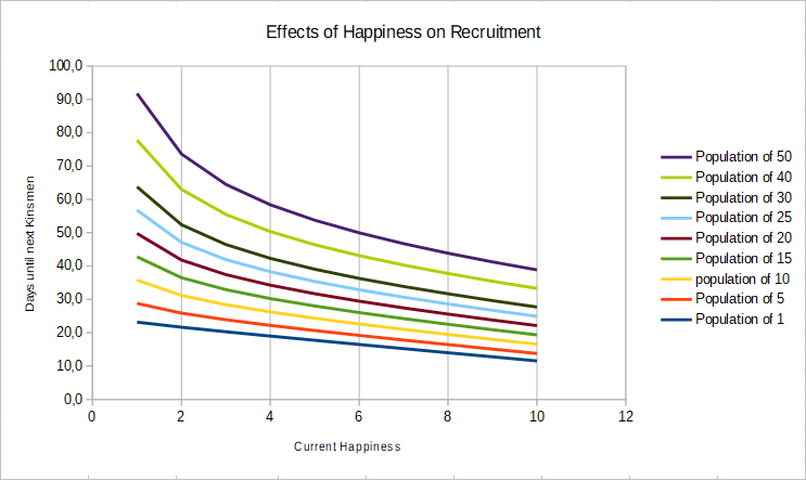 Happiness - Official Northgard Wiki