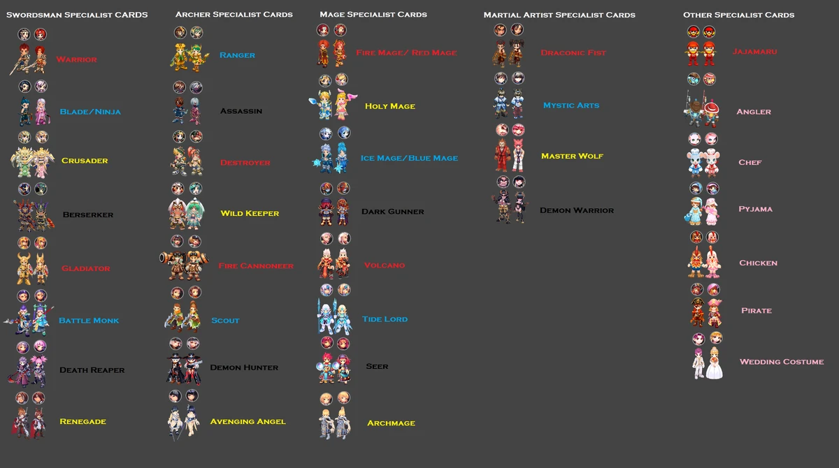 Specialist Cards Nostale Wiki Fandom Specialist Cards Nostale Wiki Fandom