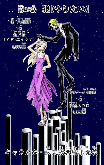 Popularity Polls Neuro Wiki Fandom Popularity Polls Neuro Wiki Fandom