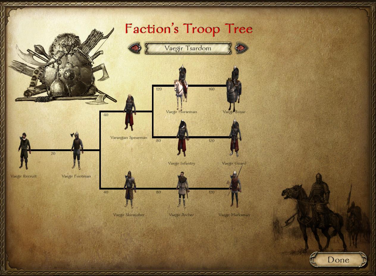 mount and blade warband vaegir troop tree