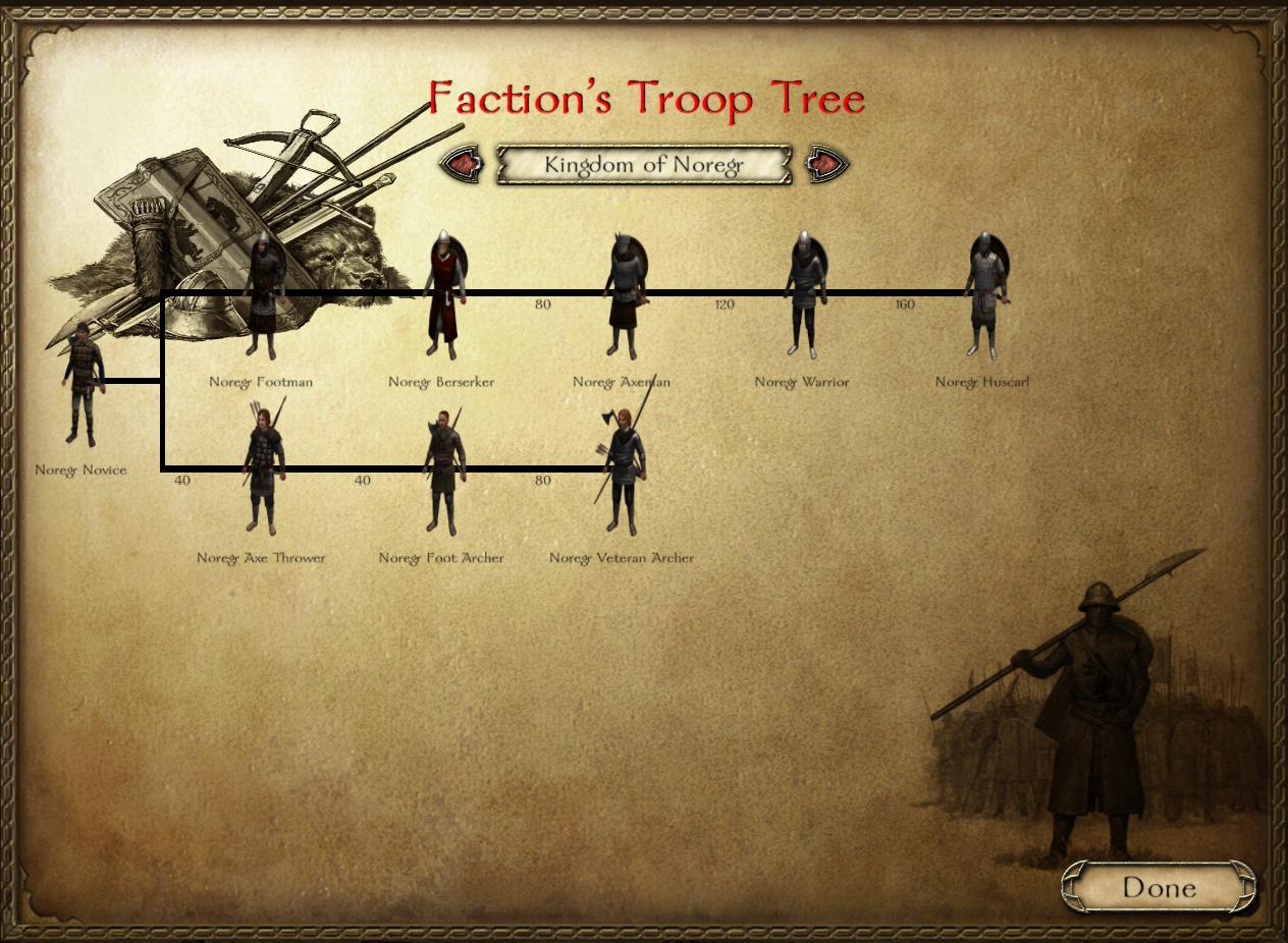 anno domini 1257 troop tree anno domini 1257 troop tree