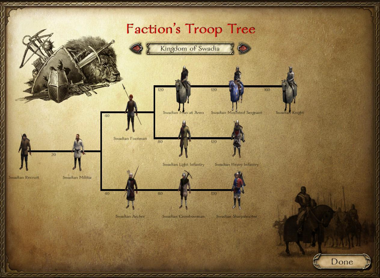 mount and blade warband troop trees