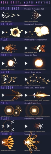 Weapons | Nova Drift Wiki | Fandom