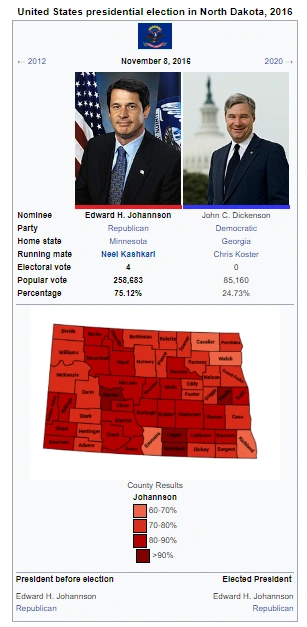 United States presidential election in North Dakota, 2016 (New