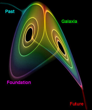 Foundation vortex