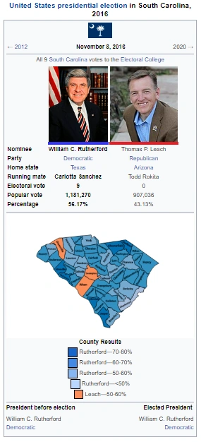 United States presidential election in South Carolina, 2016 Novelas