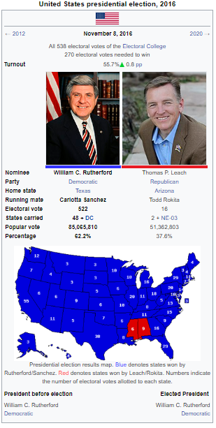 United States Presidential Election of 2016, History & Facts