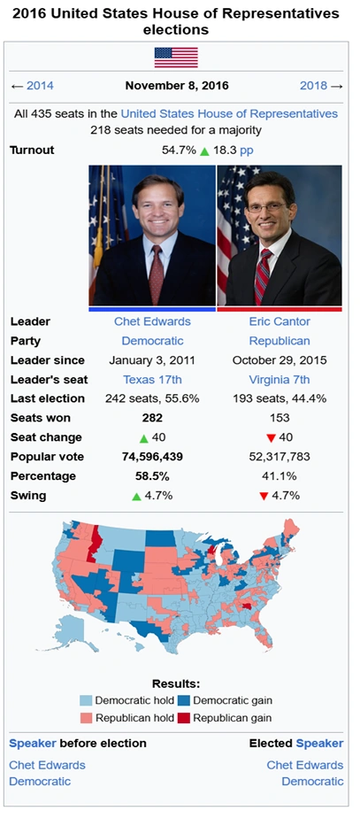 2016 United States House of Representatives elections (Ferguson