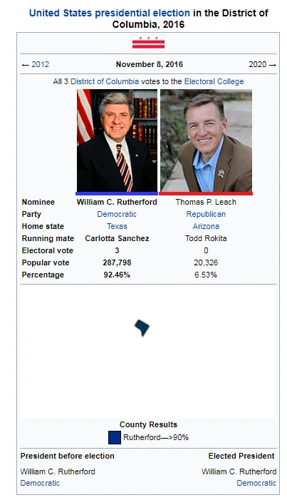 United States presidential election in the District of Columbia, 2016