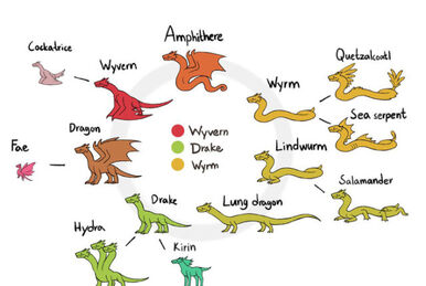 Mokele-mbembe (SciiFii), Fanon Wiki