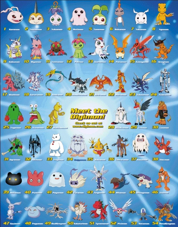 Digimon | Novum Terram Wiki | Fandom
