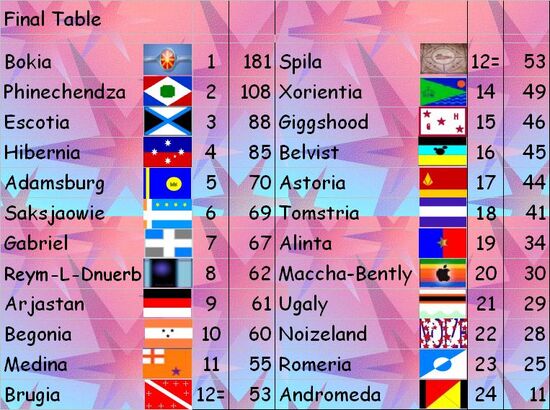 NSC 5 final