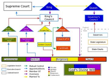 Inoroth Government