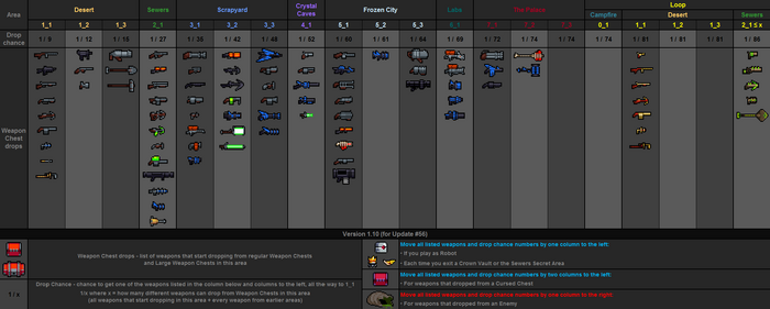 Weapon drops table v1