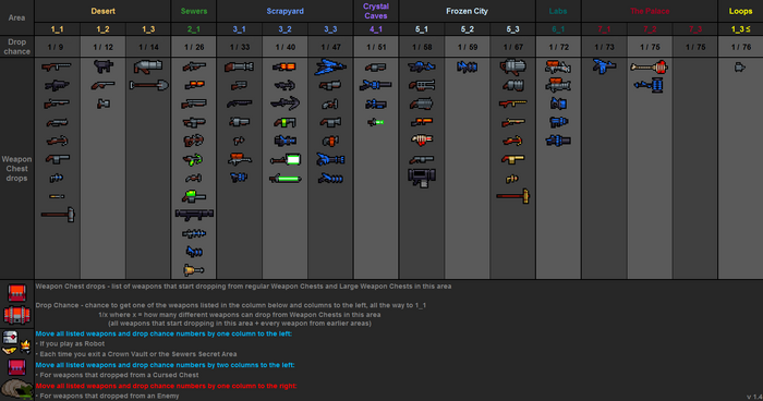 Weapon drops table v1