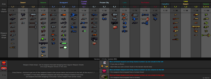 Weapon drops table v1