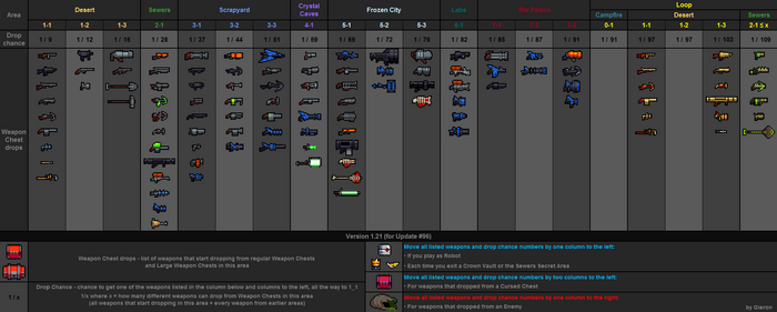 Weapon drops table v1