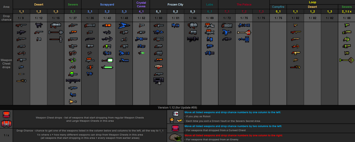 Weapon drops table v1