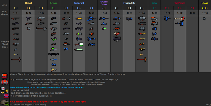 Weapon drops table v1