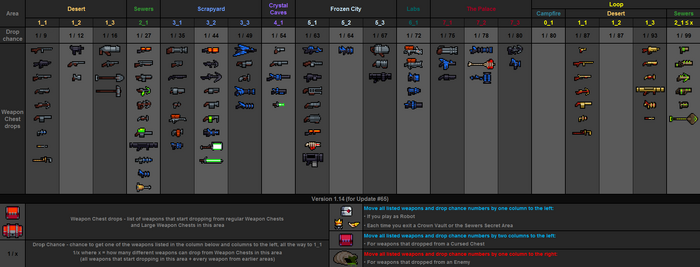 Weapon drops table v1