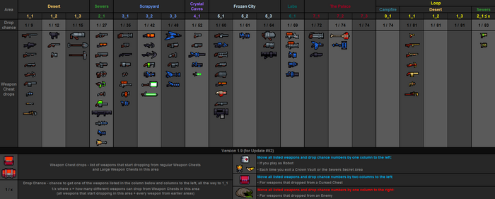 Weapon drops table v1