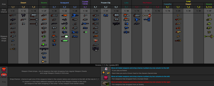 Weapon drops table v1