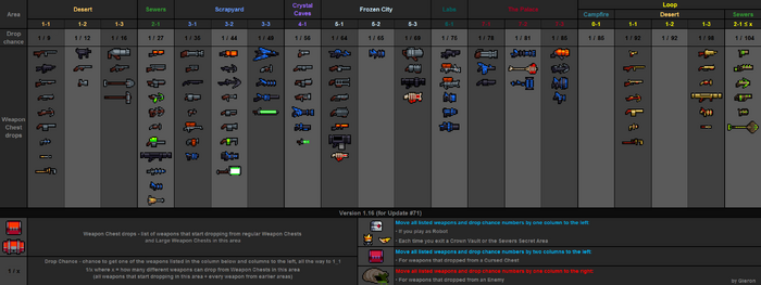 Weapon drops table v1