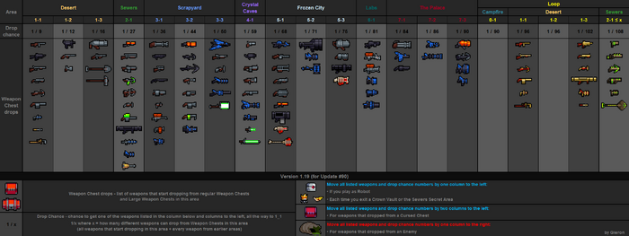 Weapon drops table v1