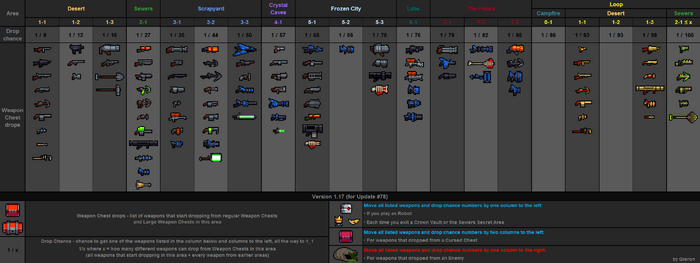 Weapon drops table v1