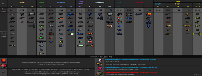 Weapon drops table v1