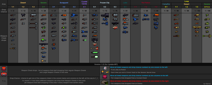 Weapon drops table v1